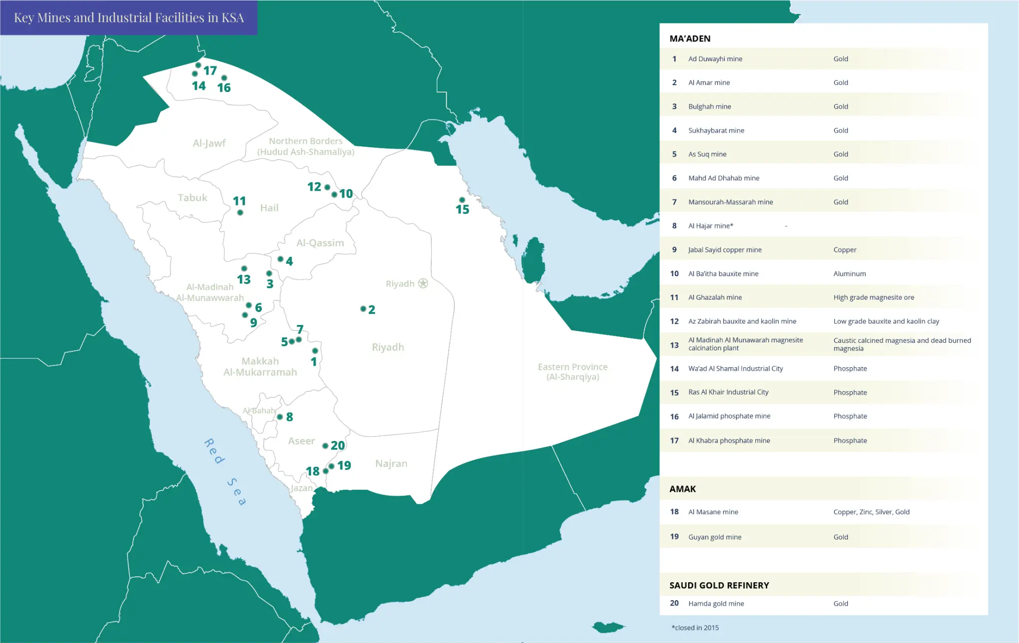 Key Mines and Industrial Facilities in Saudi Arabia